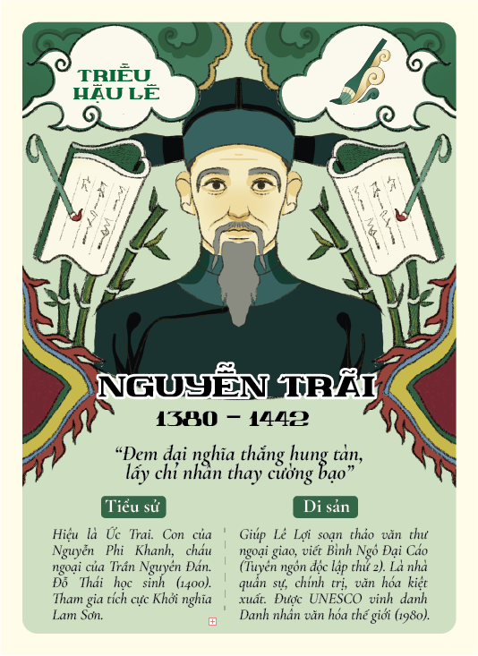 Nhân vật lịch sử